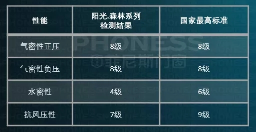 菲尼斯门窗：可以抵御极端天气的好门窗